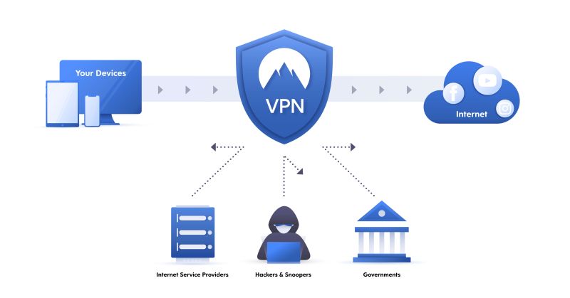 Guida all'acquisto di un antivirus con vpn incluso, prezzi